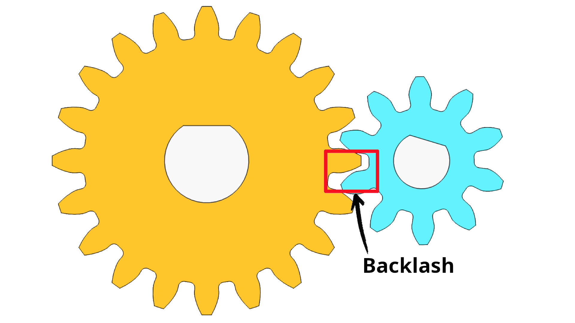 this image shows what is the backlash in gears. this is a image of  two pairing gears with backlash in between their teeth.  
