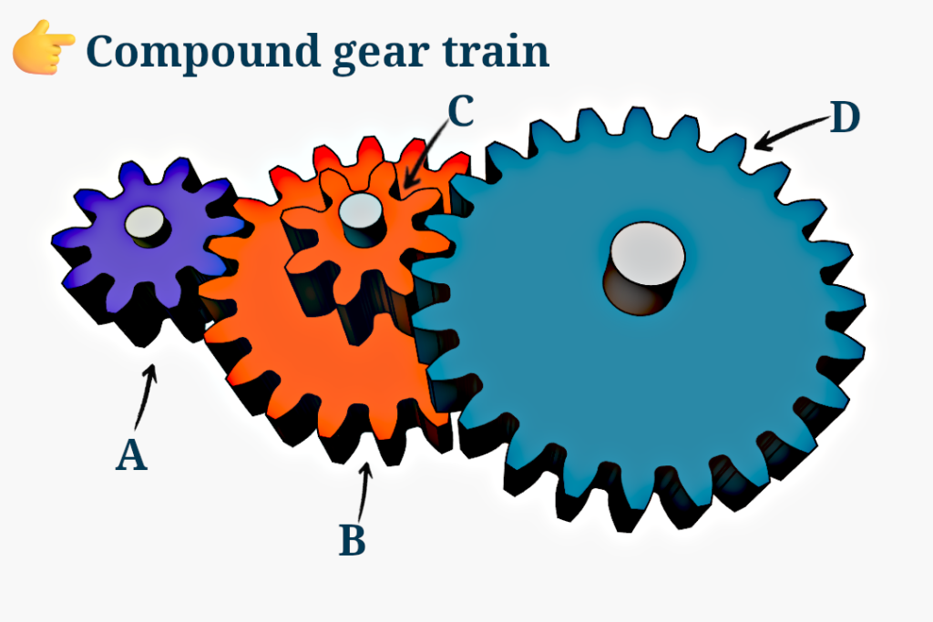 compound-gear-trains-planetary-systems-when-and-why-to-use-them