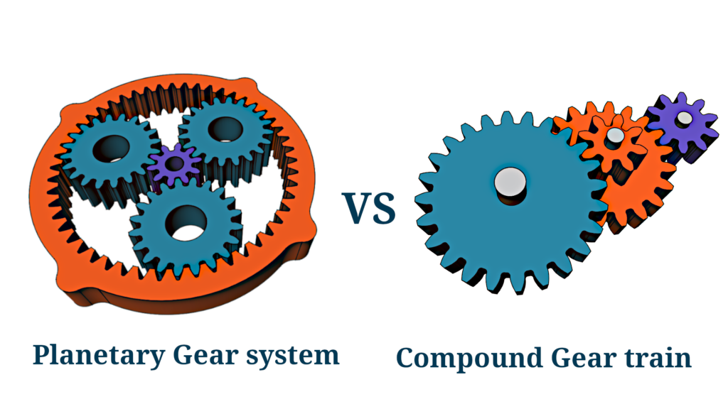 Comparison diagram showing a planetary gear system vs compound gear train, highlighting compact torque distribution and multi-stage gear reduction.